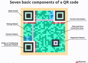 How does QR code work? A closer look at its technical magic. - kurrently