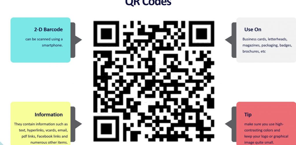 QR CODE MEANING intelligence overview